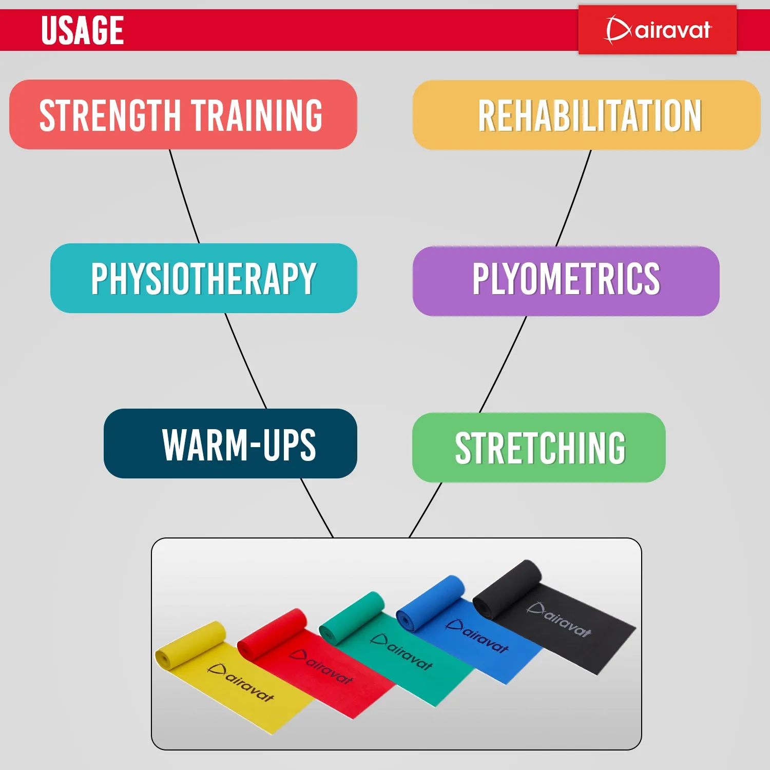 LATEX FREE RESISTANCE BAND 4518 (LEVEL 5)