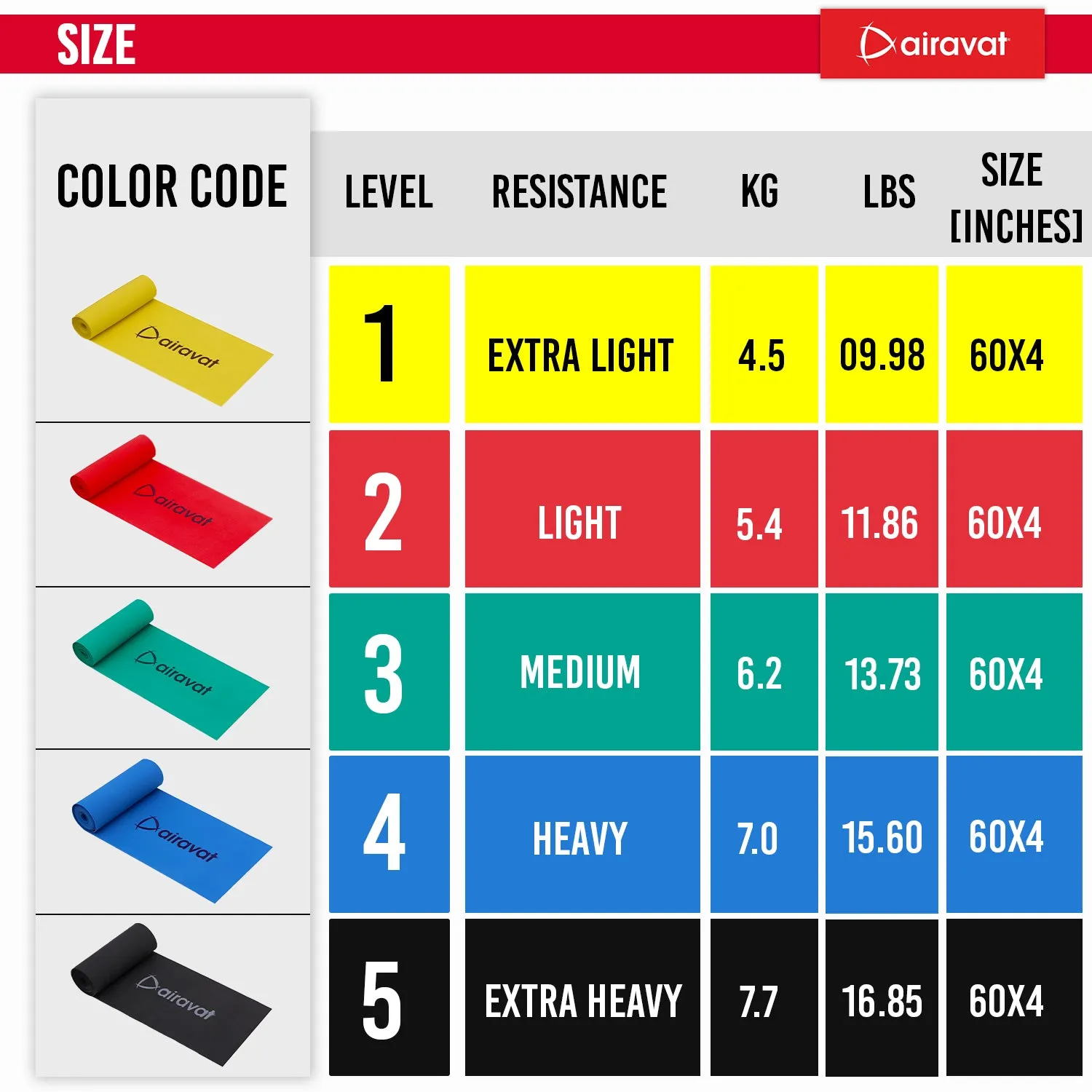LATEX FREE RESISTANCE BAND 4518 (LEVEL 5)